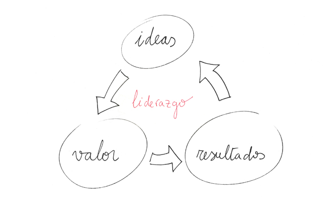 29_cast_Motor-innovacion.jpg (661×426)